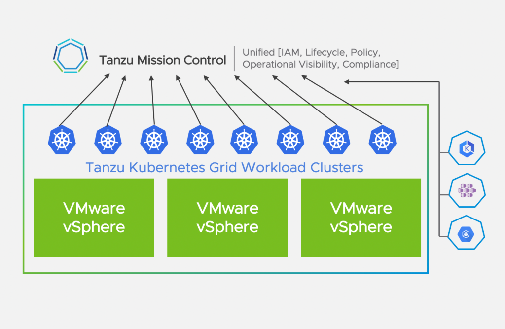 TKG Cluster Lifecycle on vSphere with TMC & TMC CLI